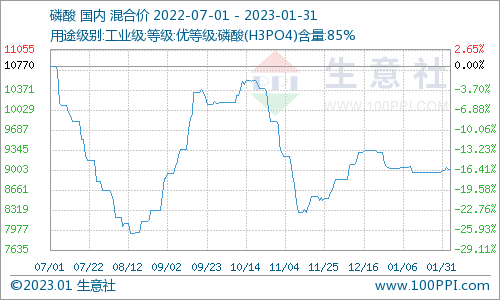 市场需求相对清淡 沥青价格走势暂以持稳为主