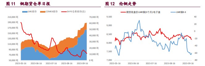 玻璃期货走势 期价依然受益于消费支撑