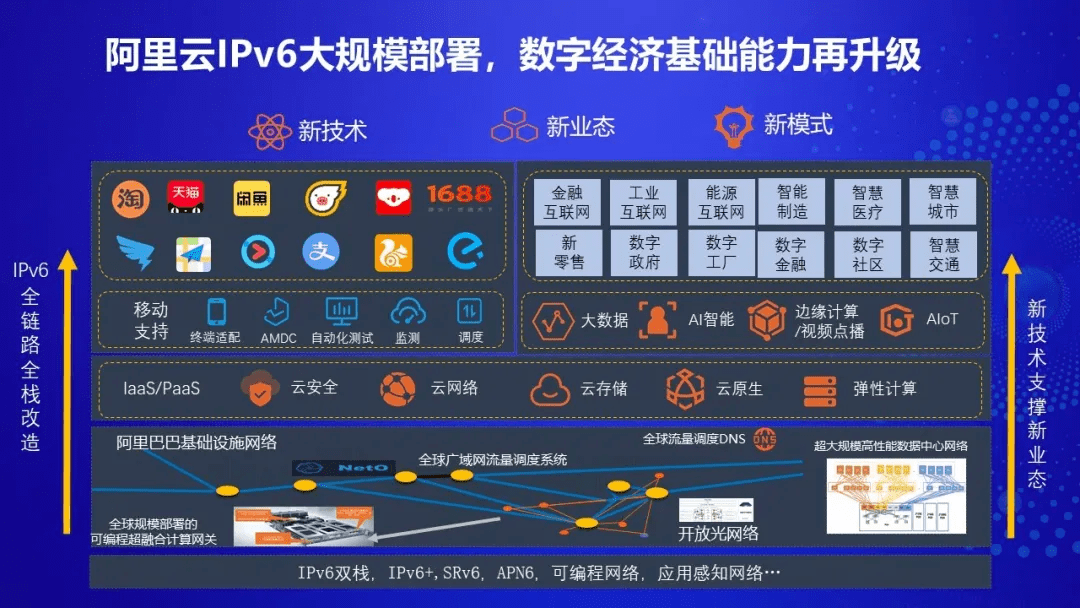 工信部：持续完善产业数字化方向IPv6技术应用标准体系建设