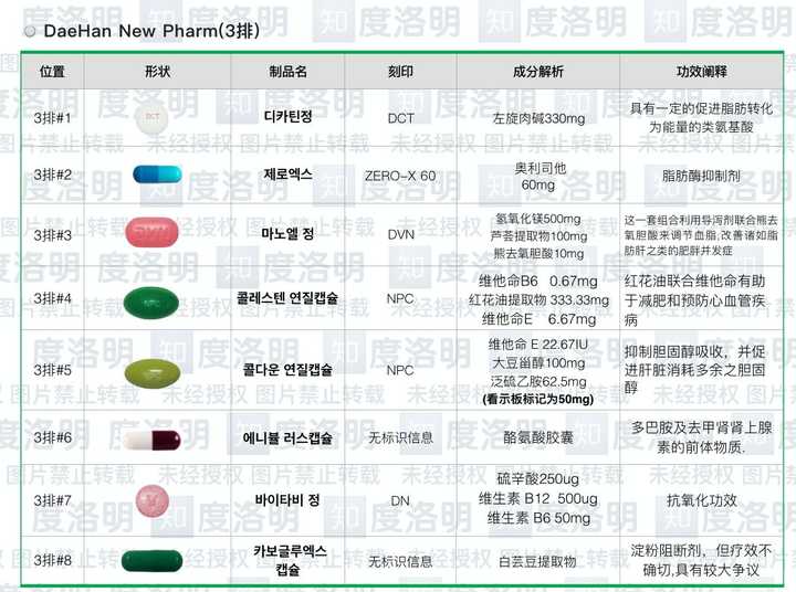 中国生物制药披露减肥药进展 公告称“成功上市后销售峰值预计可超20亿”