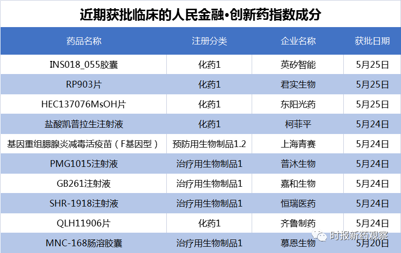 中国生物制药披露减肥药进展 公告称“成功上市后销售峰值预计可超20亿”