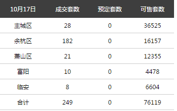 10月17日收盘烧碱期货持仓较上日增持23082手