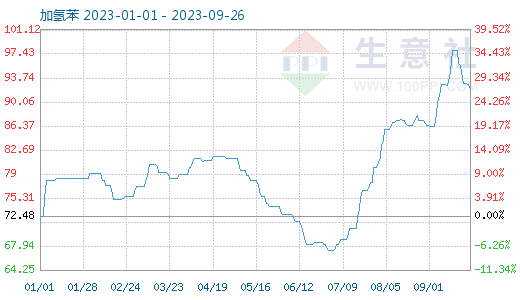 10月17日苯乙烯期货持仓龙虎榜分析：多空双方均呈离场态势