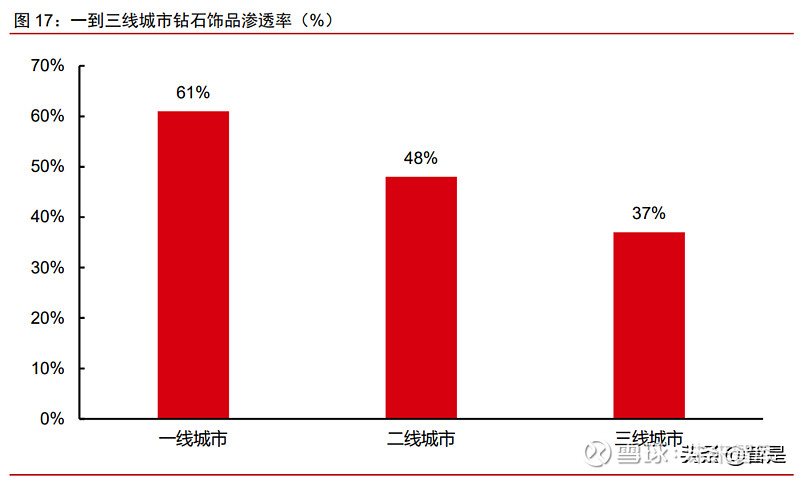 股价创历史新低 迪阿股份：主要受情绪影响 钻戒还有空间