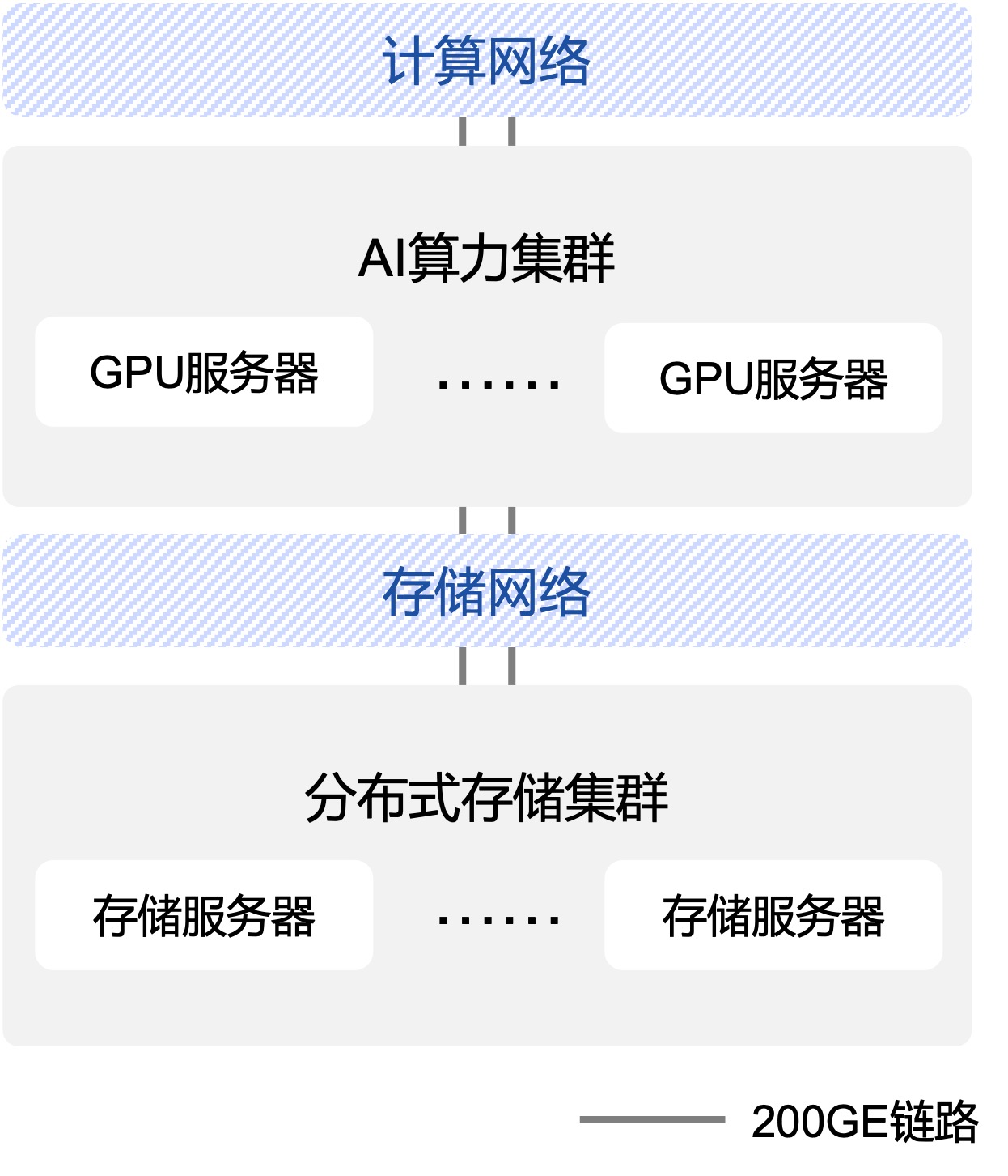 AIGC热度不减 机构热衷投早投先