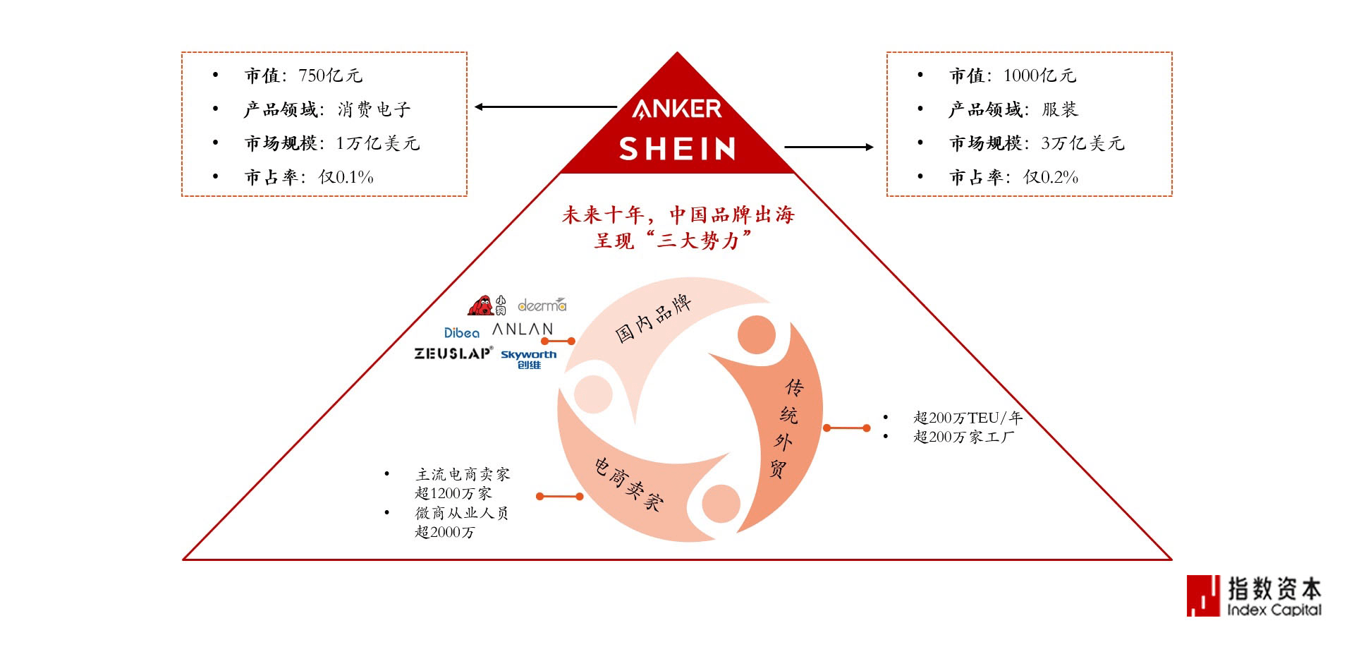 资本入局再次打响“咖啡争夺战” 咖啡赛道融资出现复苏