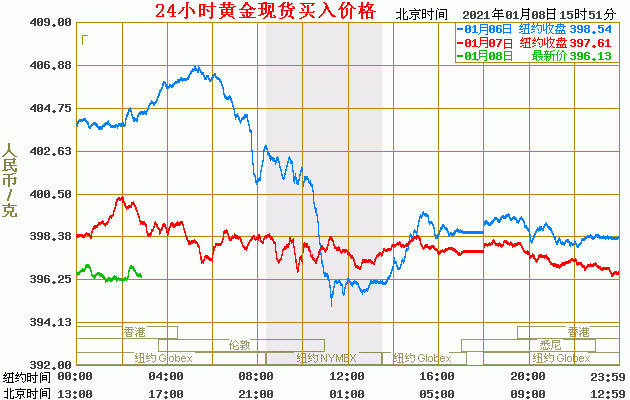 （2023年10月18日）今日烧碱期货最新价格行情查询