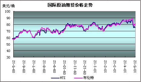 （2023年10月18日）今日烧碱期货最新价格行情查询