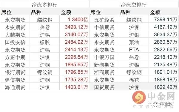 （2023年10月18日）今日20号胶期货最新价格行情