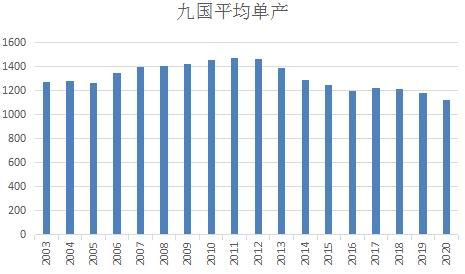 （2023年10月18日）今日合成橡胶期货最新价格行情查询