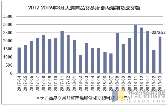 （2023年10月18日）今日聚丙烯期货最新价格行情查询