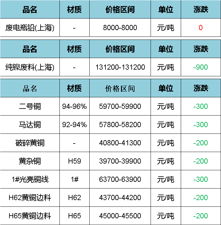 （2023年10月18日）今日20号胶期货最新价格行情