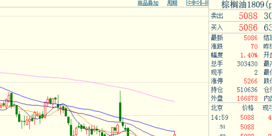 下游企业入市积极性欠佳 甲醇或以震荡运行为主