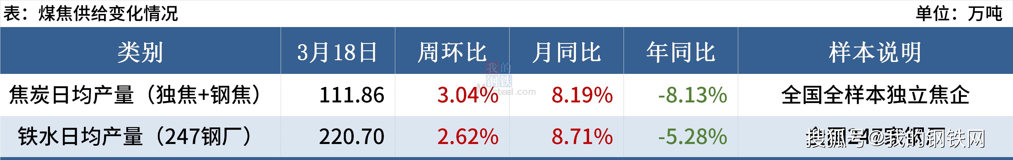 节后需求恢复较快 苯乙烯或震荡偏强