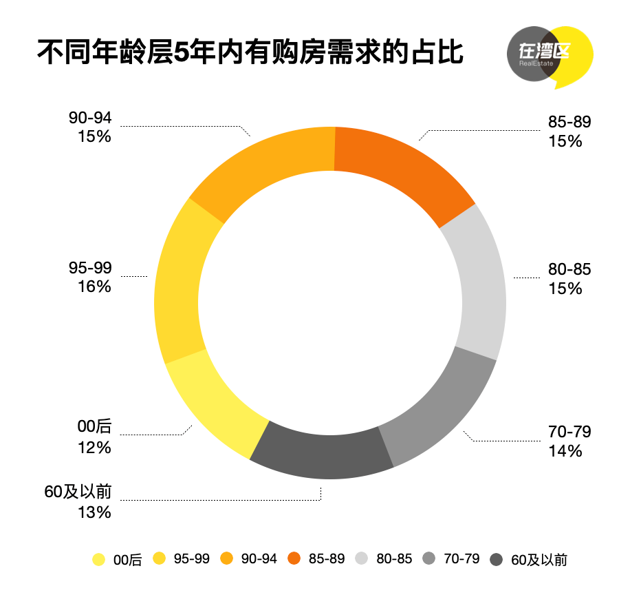 玻璃走势 居民购房意愿预计有所改善