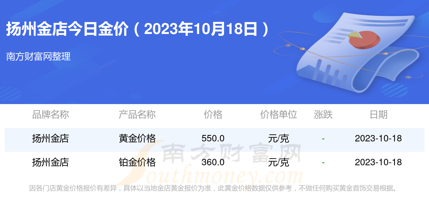 2023年10月18日今日现货聚丙烯价格多少钱一吨