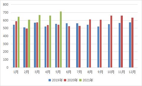 下游企业入市积极性欠佳 甲醇或以震荡运行为主