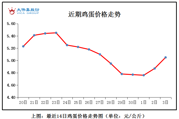 2023年10月18日今日碳酸氢铵价格最新行情走势