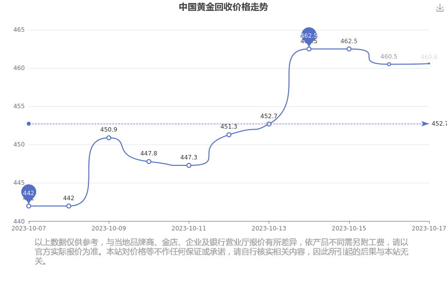 2023年10月18日今日甲酰胺最新价格查询