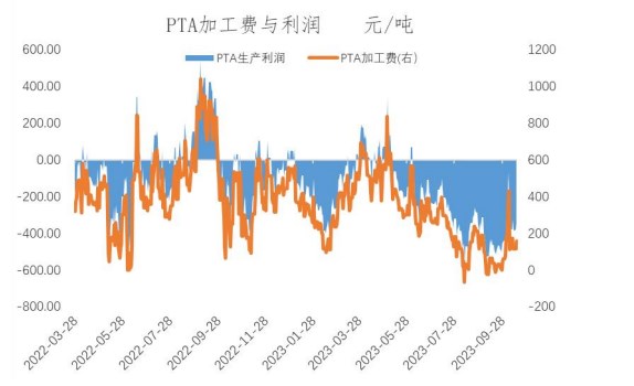 10月18日PTA期货持仓龙虎榜分析：空方呈进场态势