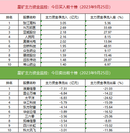 10月18日PVC期货持仓龙虎榜分析：多空双方均呈进场态势