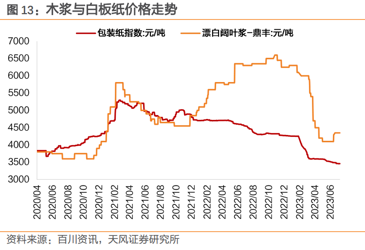 10月18日合成橡胶期货持仓龙虎榜分析：银河期货增仓814手多单