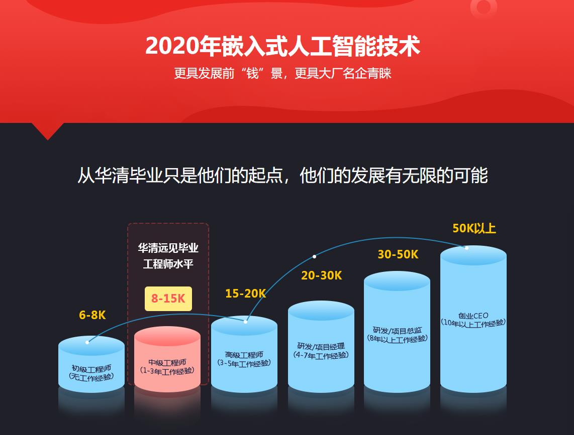 AI芯片新禁令冲击波：3家被制裁企业回应、大模型产业面临限制