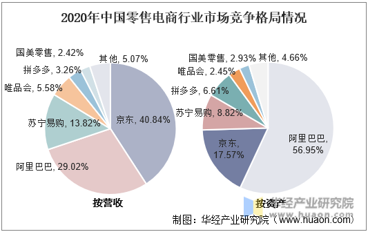 京东加码即时零售市场