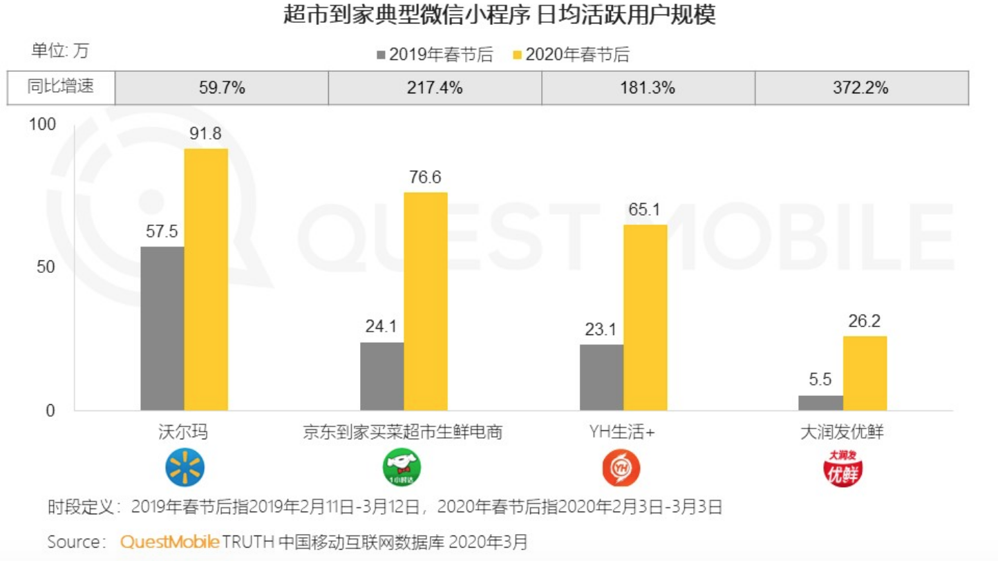 京东加码即时零售市场