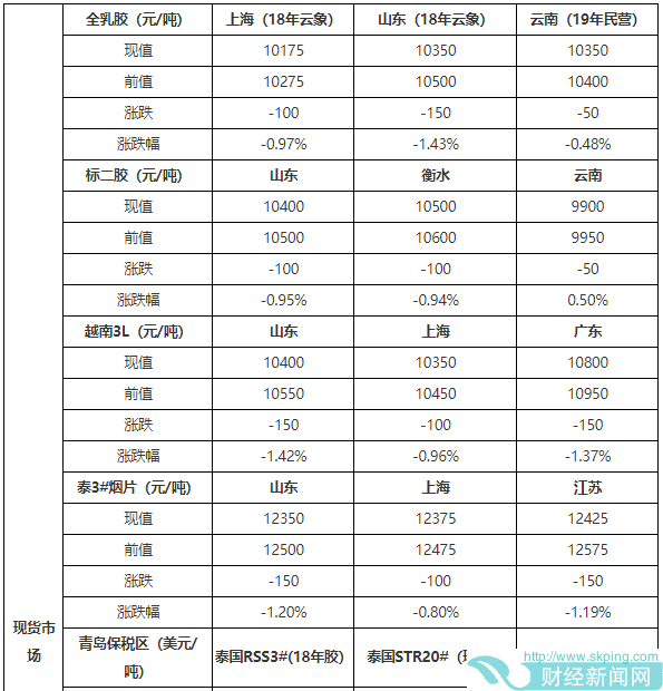 （2023年10月19日）今日天然橡胶期货最新价格行情查询