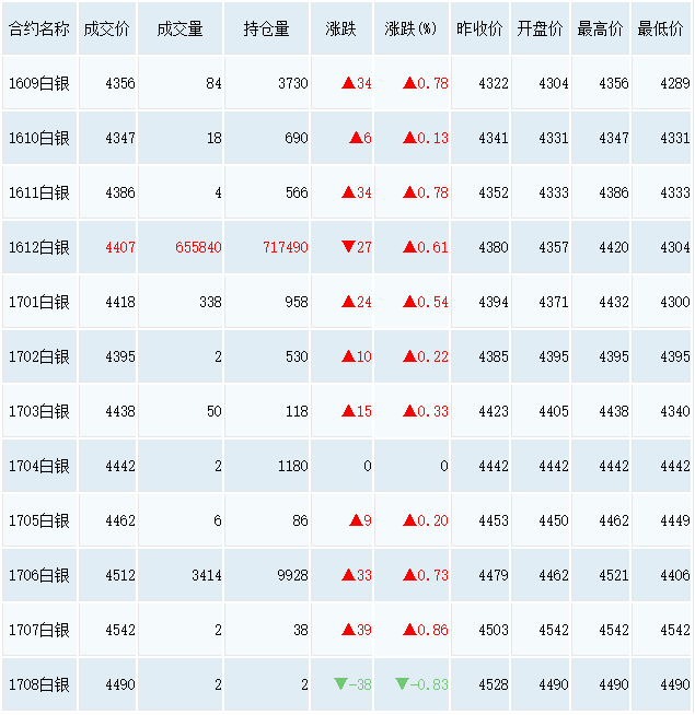 （2023年10月19日）今日天然橡胶期货最新价格行情查询