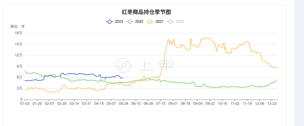 （2023年10月19日）今日纯碱期货最新价格行情查询