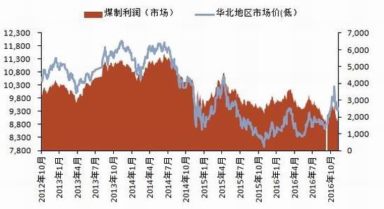 LLDPE：上游库存持续累积 短期看油价波动对盘面的影响