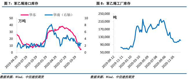 供需面难有有效支撑 PVC期货走势延续偏弱运行