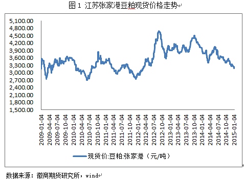 供需面难有有效支撑 PVC期货走势延续偏弱运行