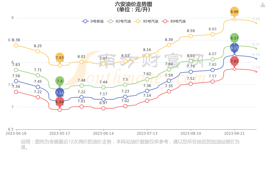 2023年10月19日今日现货聚丙烯价格多少钱一吨