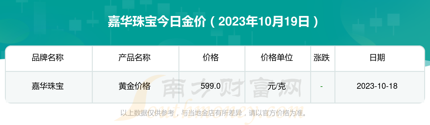 2023年10月19日今日现货聚丙烯价格多少钱一吨