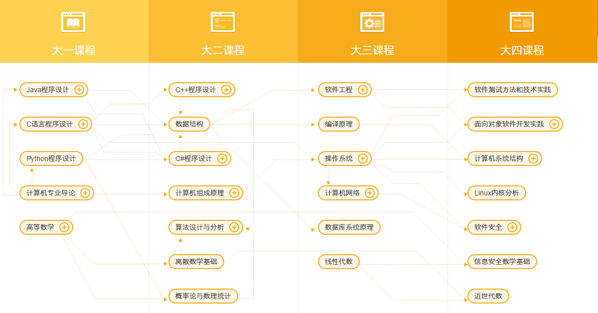 Adobe联合网易有道推出创意设计在线课程