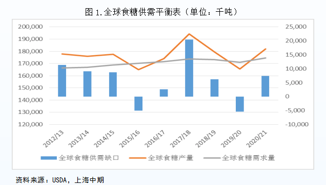 下游需求高涨仍将延续 纸浆局面维持震荡偏强