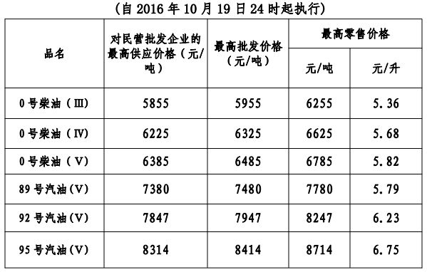 10月19日收盘玻璃期货持仓较上日增持48112手