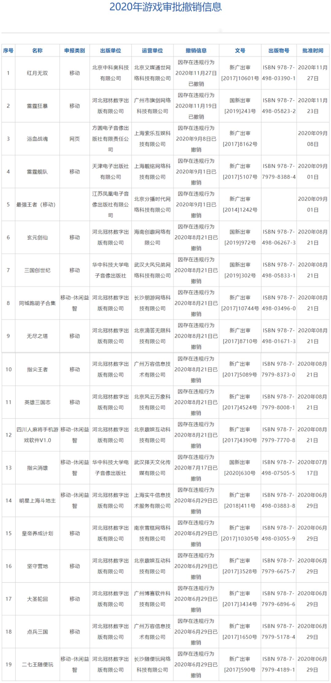 国家新闻出版署宣布实施“网络游戏精品出版工程”