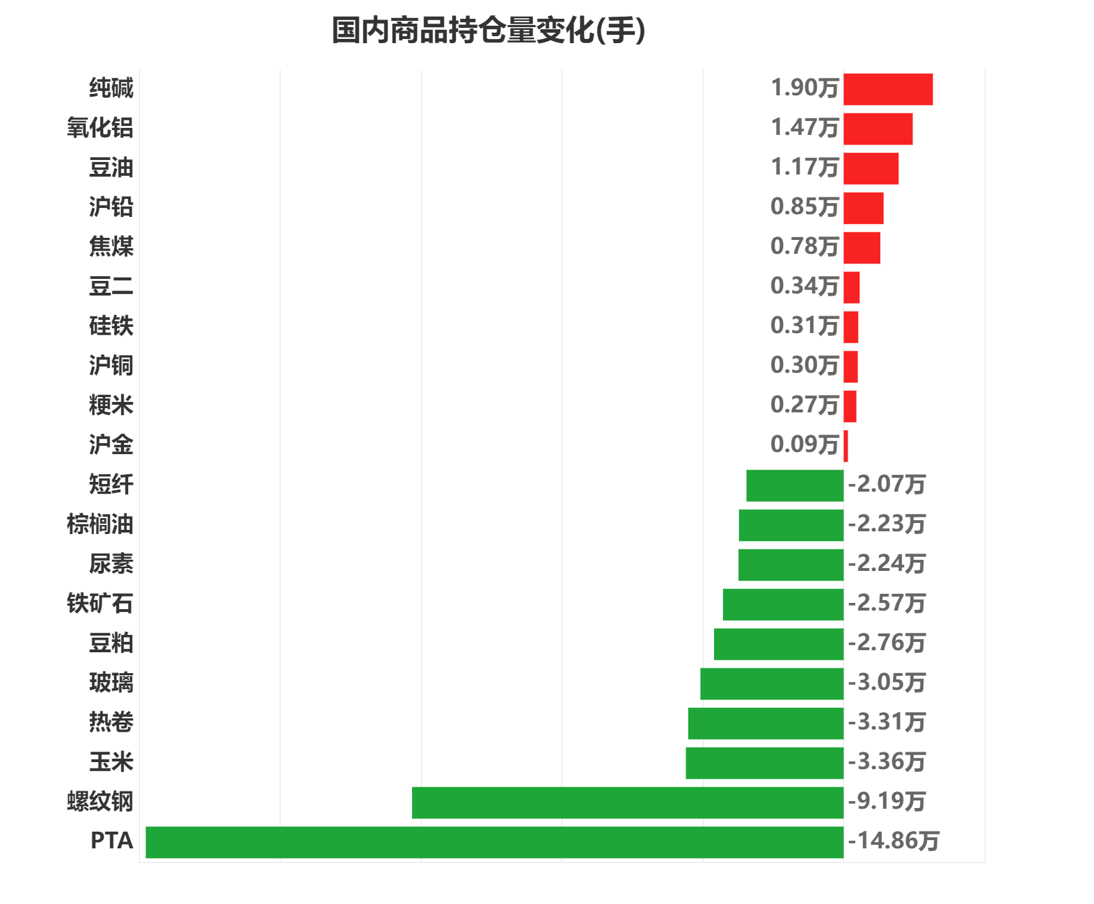 10月19日PTA期货持仓龙虎榜分析：多方进场情绪强于空方