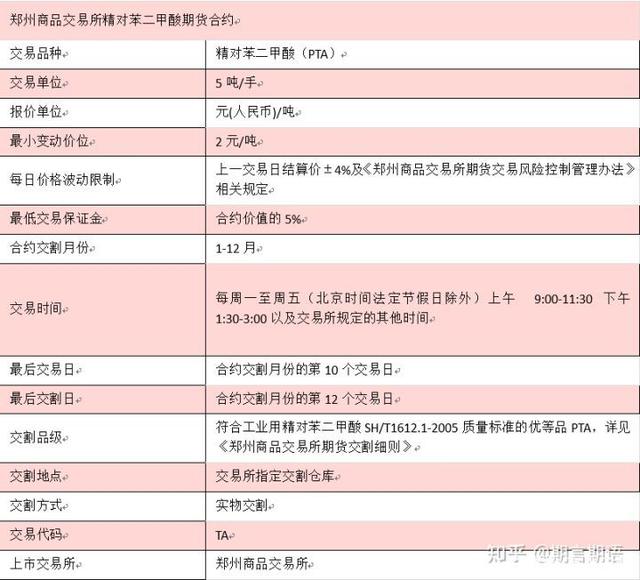 10月19日PTA期货持仓龙虎榜分析：多方进场情绪强于空方