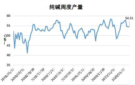 10月19日纯碱期货持仓龙虎榜分析：多方进场情绪强于空方