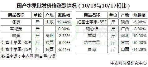 2023年10月19日今日现货尿素价格行情最新报价