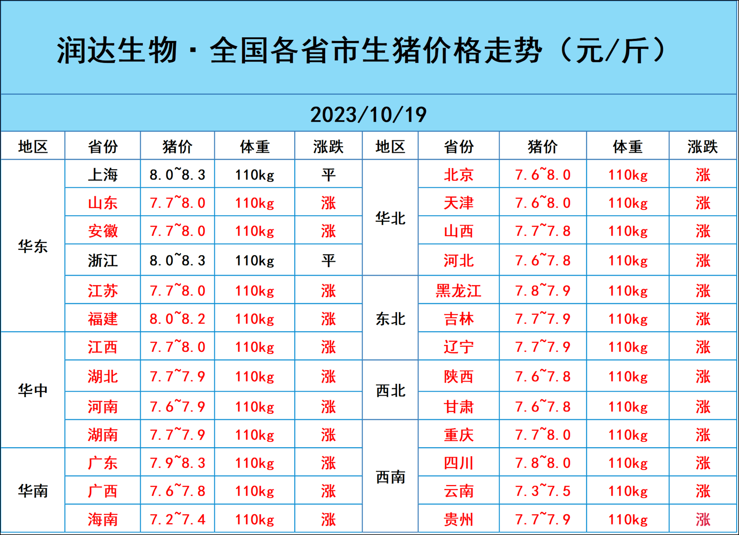 2023年10月19日今日现货尿素价格行情最新报价