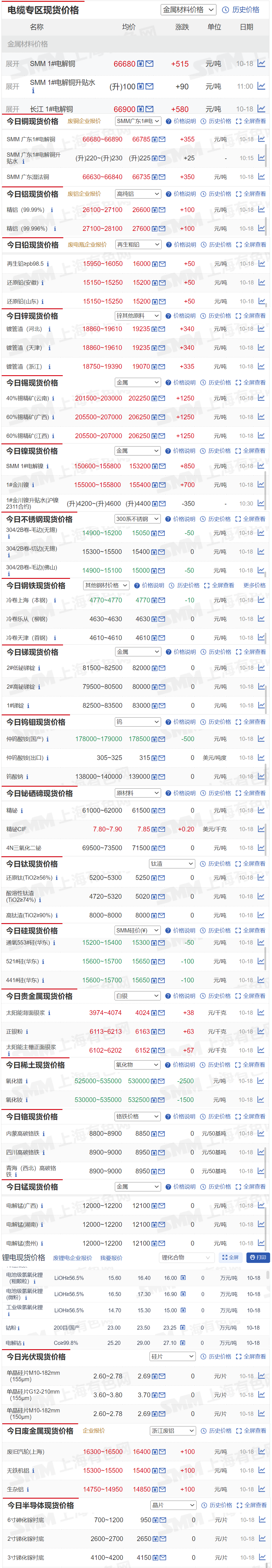 2023年10月19日今日现货尿素价格行情最新报价