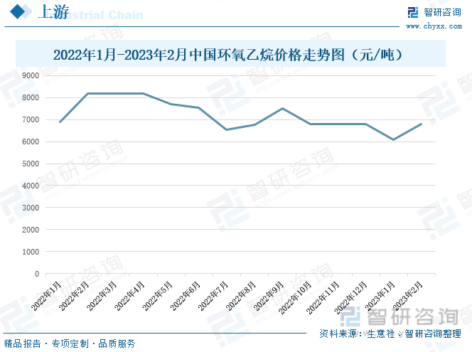 产量回升库存持续增加 纯碱价格缺乏上行驱动