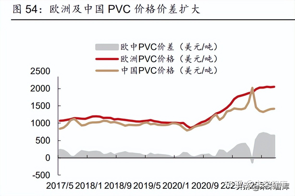 产量回升库存持续增加 纯碱价格缺乏上行驱动