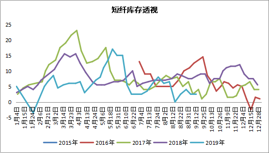 需求端韧性仍在 PTA期货价格行情震荡调整